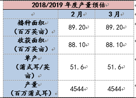 1554167230213449.png image.png