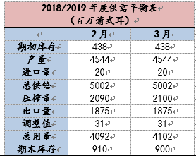 1554167257781212.png image.png