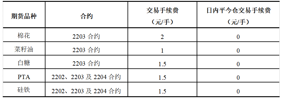 1640914416639049908.png 表格.png