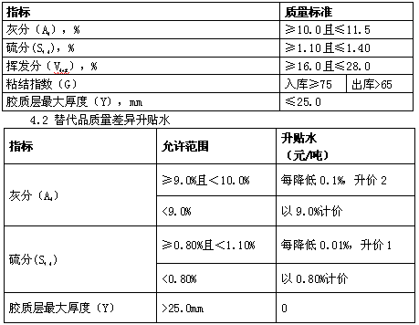 1476432337261660.png blob.png