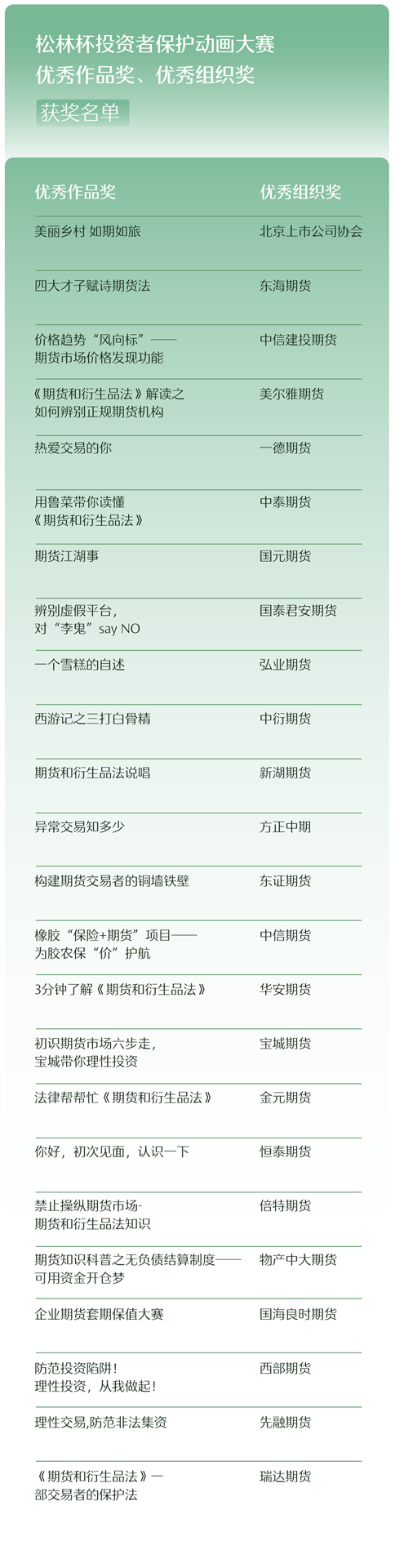 1670574084407017482.png 获奖推文.png